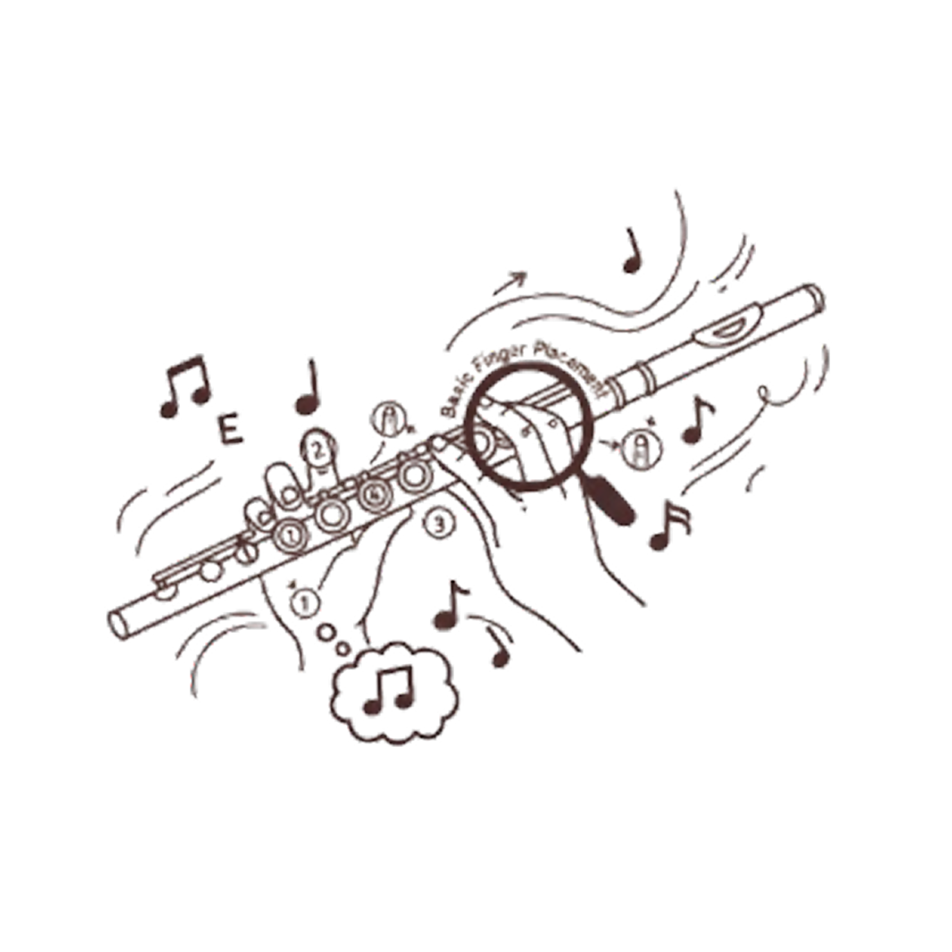 Basic Finger Placement